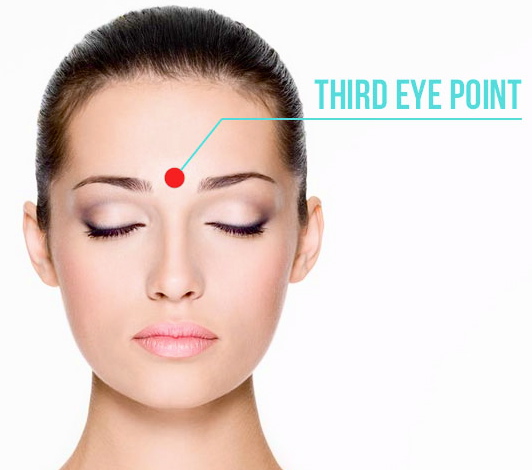 Acupuncture Points On Forehead Chart